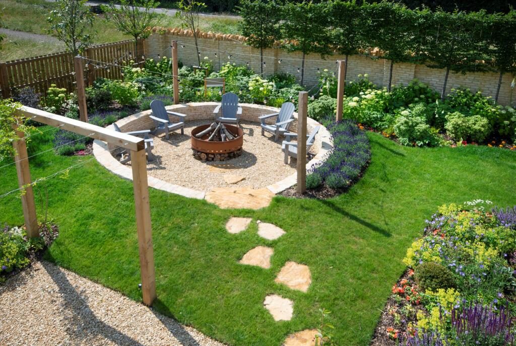 Source listing photo: landscaped garden with firepit seating area